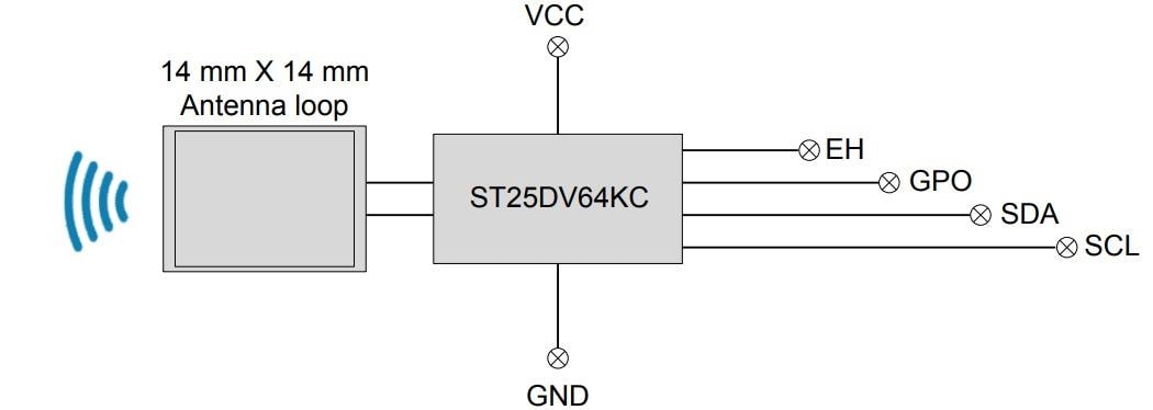 Schéma de principe - STMicroelectronics Carte de référence d'antenne ANT7-T-25DV64KC