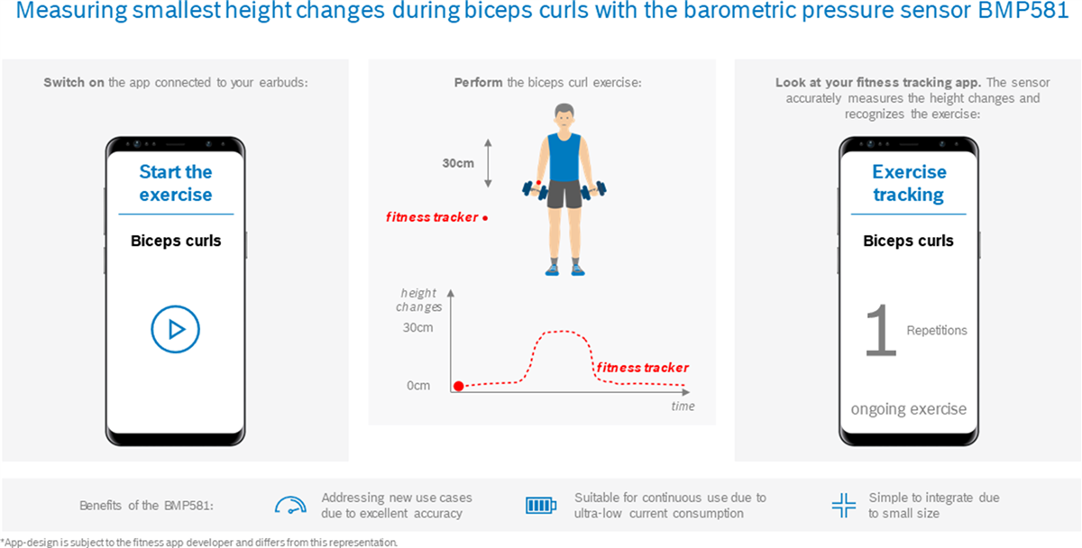 Bosch Capteur de pression barométrique BMP581