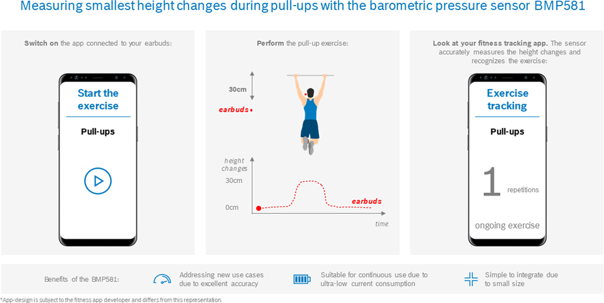 Bosch Capteur de pression barométrique BMP581
