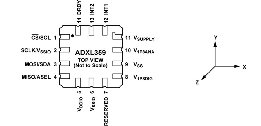 Plan mécanique - Analog Devices Inc. Accéléromètre MEMS triaxial à faible puissance ADXL359