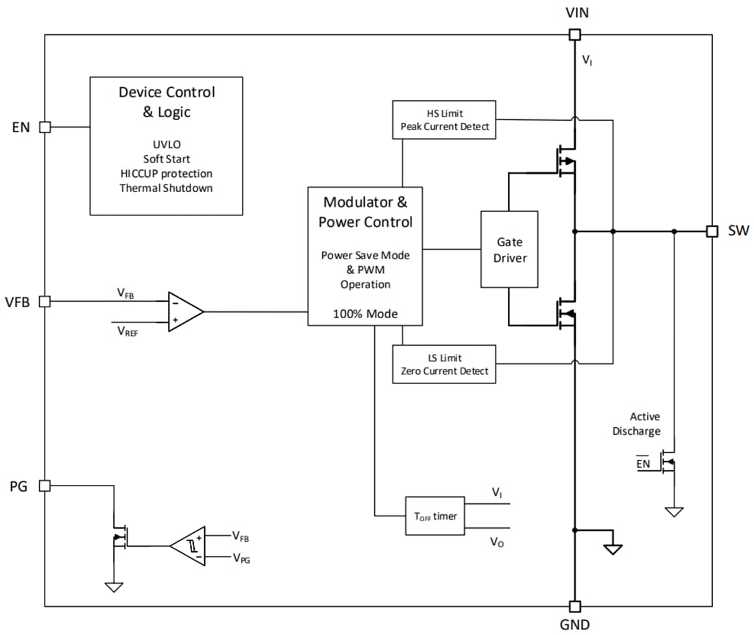 Schéma de principe - Texas Instruments Convertisseurs Buck TPS62A0x/-Q1/TPS62A0xA/-Q1
