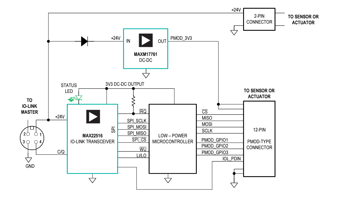 Schéma du circuit d'application - Nexperia Traducteurs de niveau bidirectionnels NXS0506/GU-Q100