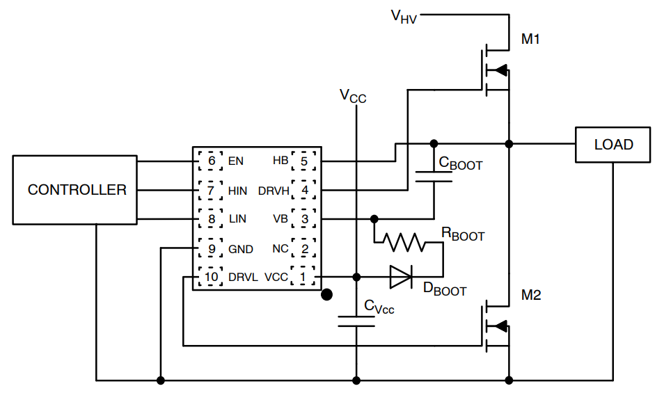 onsemi Pilotes côté haut et bas NCP51513