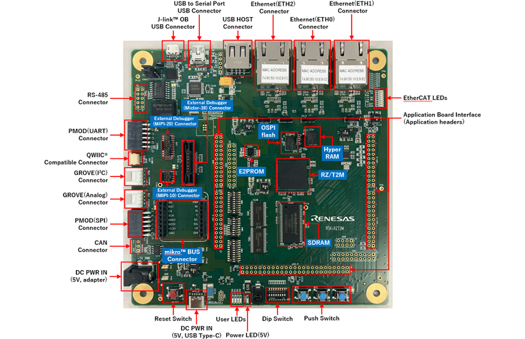 Renesas Electronics Starter Kit+ (kit de démarrage) pour RZ/T2M (RSK+RZ/T2M)