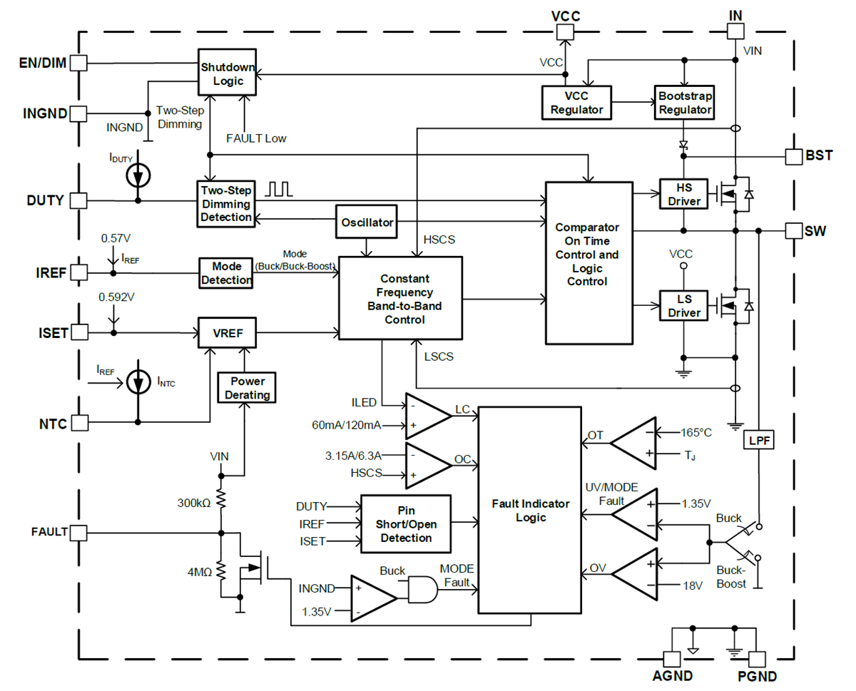 Block Diagram - Monolithic Power Systems (MPS) MP7200 Synchronous Buck-Boost LED Drivers