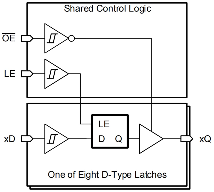Schéma de principe - Texas Instruments Verrou de type D SN74HCS573/SN74HCS573-Q1
