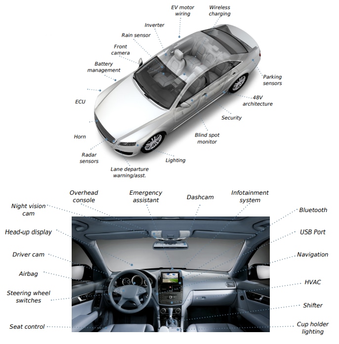 Molex Système de connecteur ConnTAK50