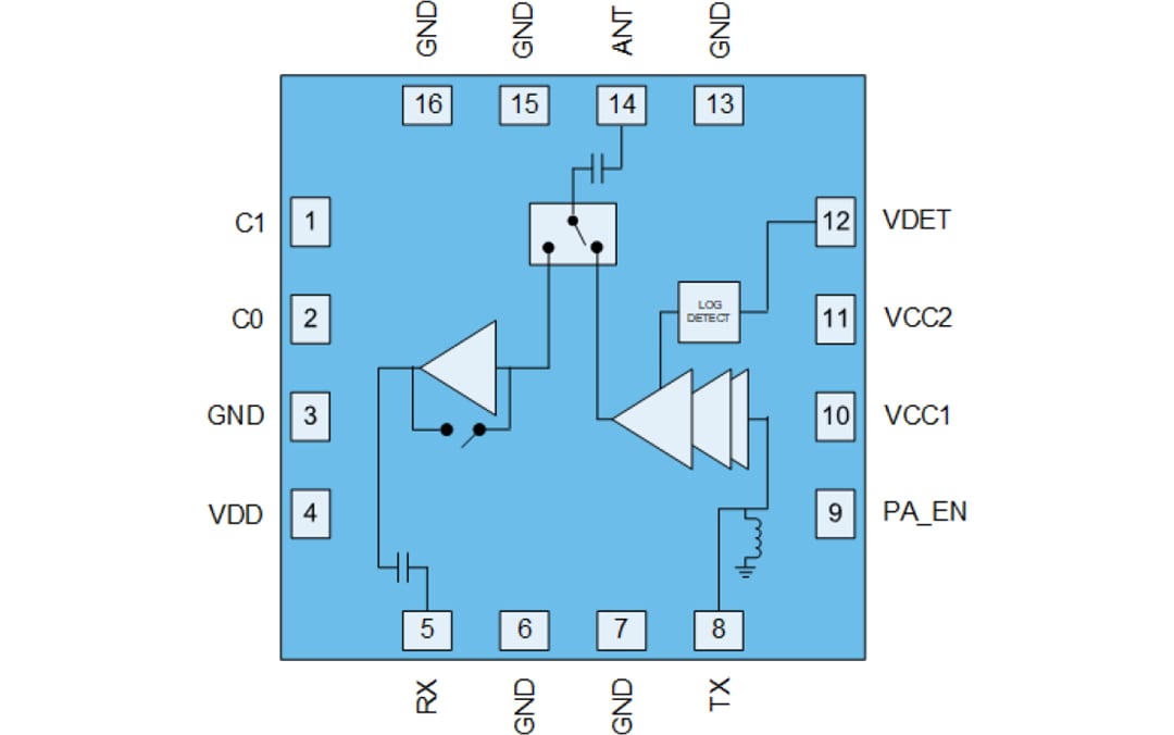 Schéma de principe - Qorvo Module frontal Wi-Fi® 6E 6 GHz QPF4656
