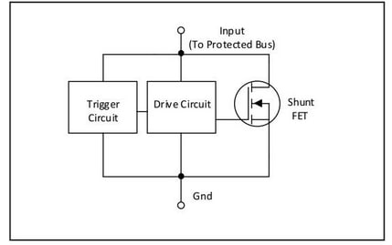 Schéma de principe - Semtech Suppresseur de surtension SurgeSwitch™ TDS