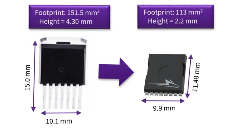 Wolfspeed MOSFET SiC C3M™ en boîtier TOLL