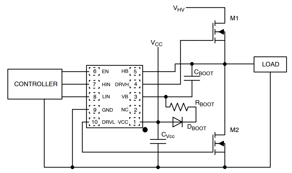 onsemi Pilotes côté haut et bas NCV51513