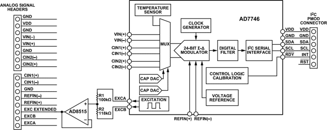 Schéma de principe - Analog Devices Inc. Carte d'évaluation EVAL-CN0552-PMDZ 
