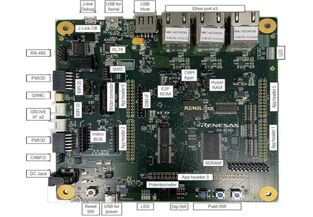 Renesas Electronics Kit de développement RSK+ RZ/N2