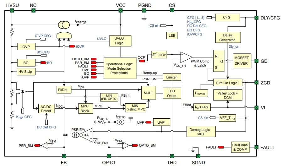 Schéma de principe - STMicroelectronics Contrôleurs flyback à facteur de puissance élevé HVLED101