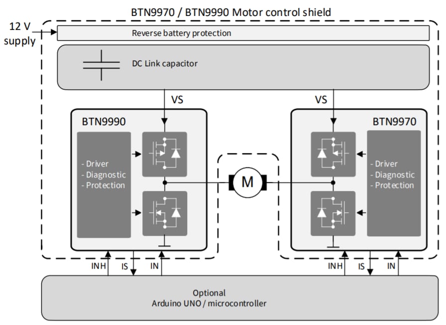 Schéma de principe - Infineon Technologies Blindage de commande moteur CC DCSHIELDBTN9970LVTOBO1