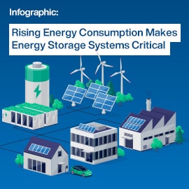 Amphenol FCI Solutions de connecteurs de systèmes de stockage d'énergie