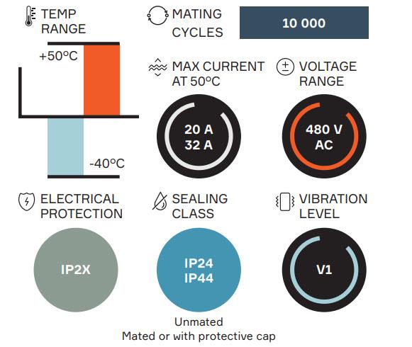 Infographie - Aptiv Faisceaux de fibres amorces T2 pour coupleur de charge