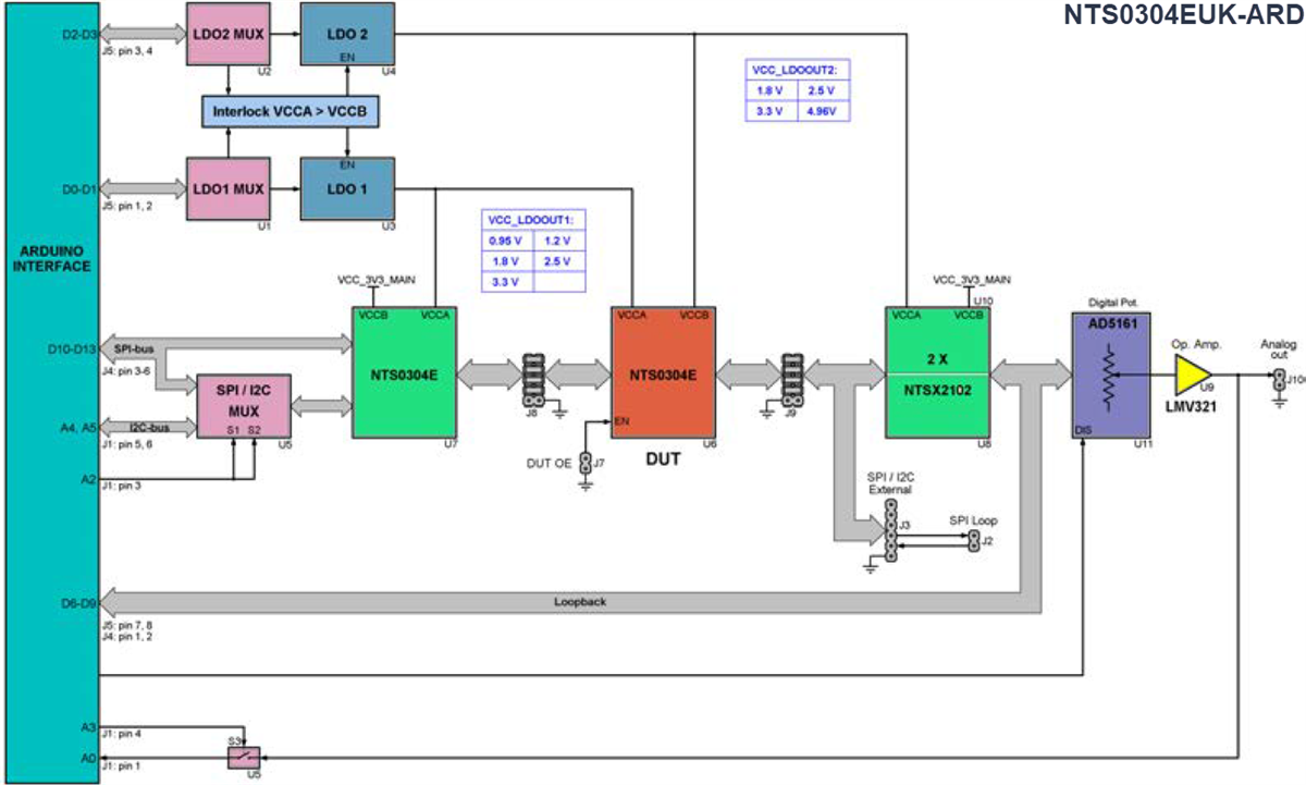 Schéma de principe - NXP Semiconductors Carte d'évaluation de décalage de niveau NTS0304EUK-ARD