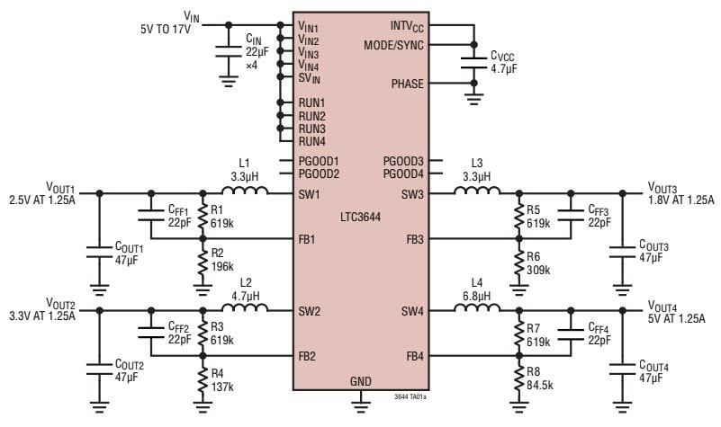 Analog Devices Inc. Régulateurs abaisseurs monolithiques LTC®3644