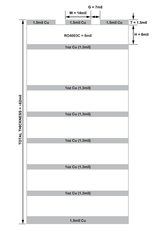 Analog Devices Inc. Carte d'évaluation ADRF5141