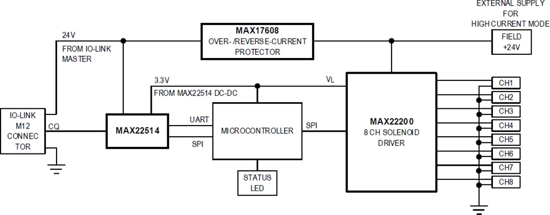 Schéma de principe - Analog Devices / Maxim Integrated Actionneur de solénoïde à 8 canaux IO-Link® MAXREFDES278