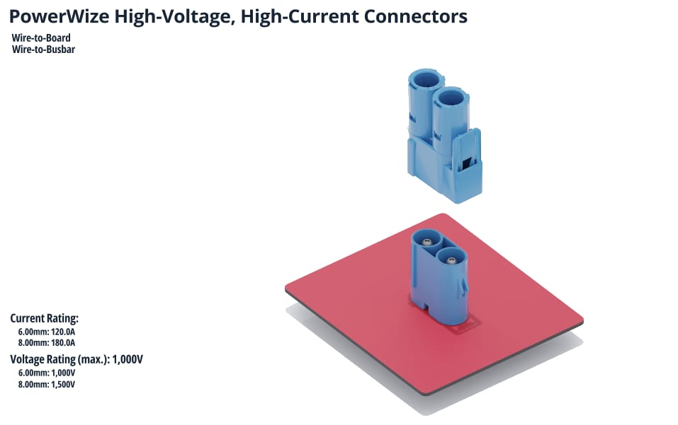 Molex Système d'interconnexion à courant élevé PowerWize
