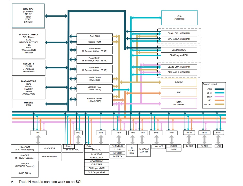 Texas Instruments Microcontrôleurs en temps réel TMS320F28003x/TMS320F28003x-Q1