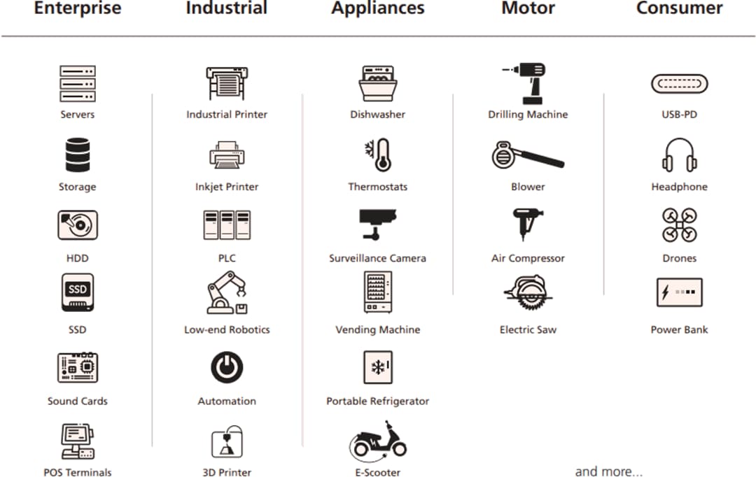 Infographie - Semtech CI de protection HotSwitch® HS2240P et HS2950P