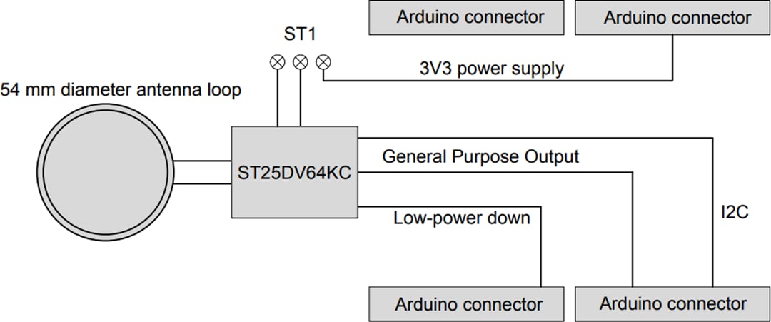 Schéma de principe - STMicroelectronics Carte d'extension d'étiquette NFC/RFID X-NUCLEO-NFC07A1