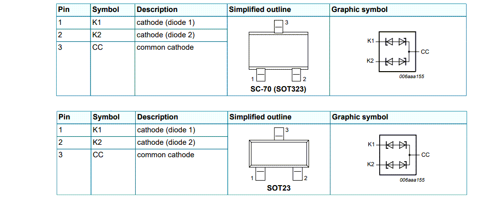 Schéma du circuit d'application - Nexperia Dispositifs de protection ESD PESD2CANFD36x
