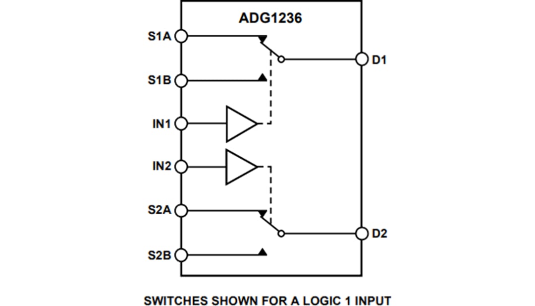 Analog Devices Inc. Double interrupteur SPDT ADG1236
