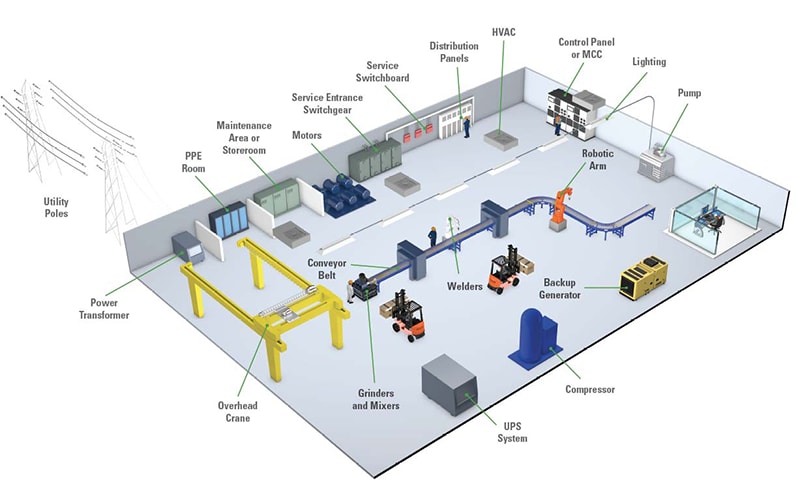 Littelfuse Portefeuille de fabrication et de traitement industriels