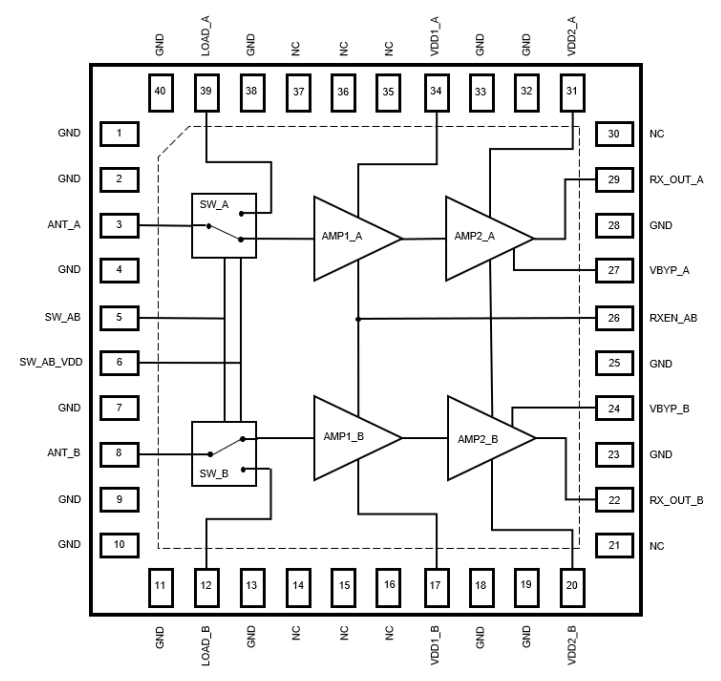Schéma de principe - Qorvo Module amplificateur à faible bruit avec commutateur double canal QPB9378
