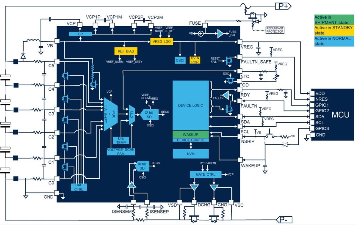 Schéma de principe - STMicroelectronics CI de gestion de batterie L9961
