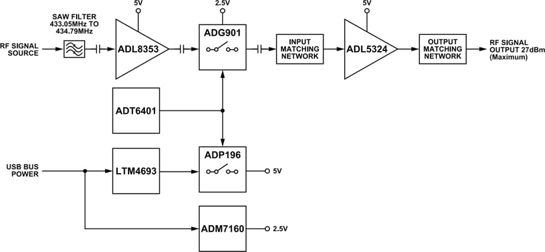 Schéma de principe - Analog Devices Inc. Carte d'évaluation EVAL-CN0551-EBZ