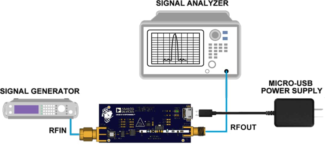 Analog Devices Inc. Carte d'évaluation EVAL-CN0551-EBZ