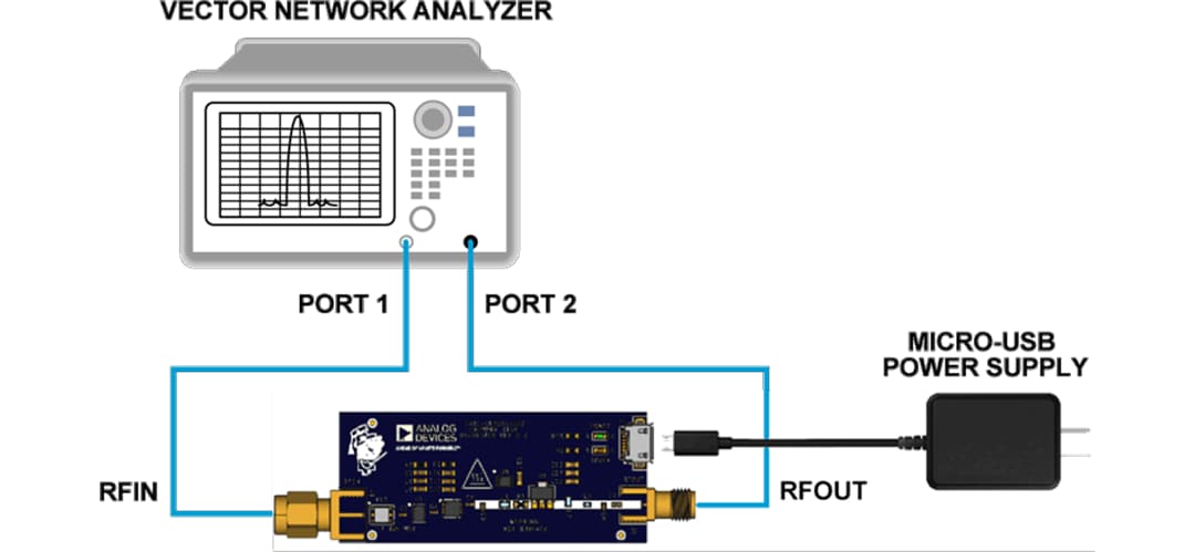 Analog Devices Inc. Carte d'évaluation EVAL-CN0551-EBZ