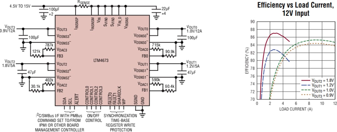 Schéma du circuit d'application - Analog Devices Inc. Régulateur abaisseur μModule® LTM4673