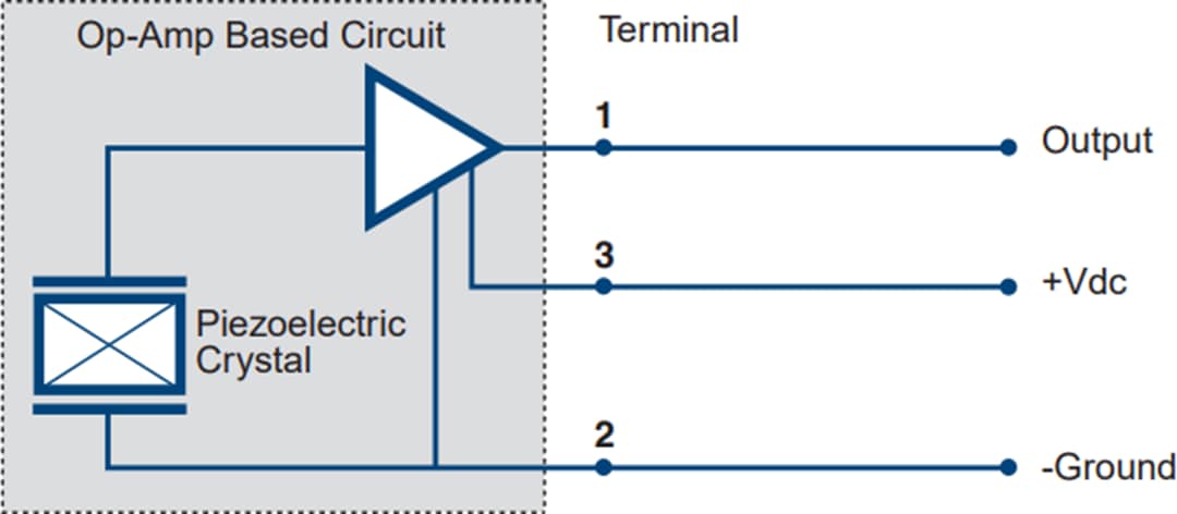 Amphenol PCB Piezotronics Accéléromètres embarqués série 660