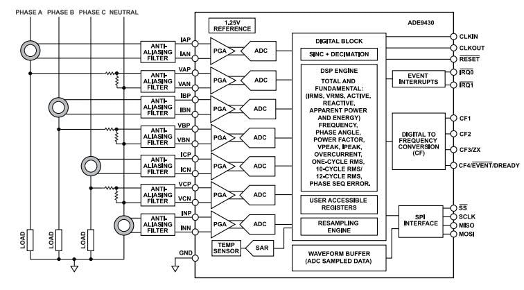 Schéma de principe - Analog Devices Inc. CI de surveillance de la qualité de l'alimentation ADE9430