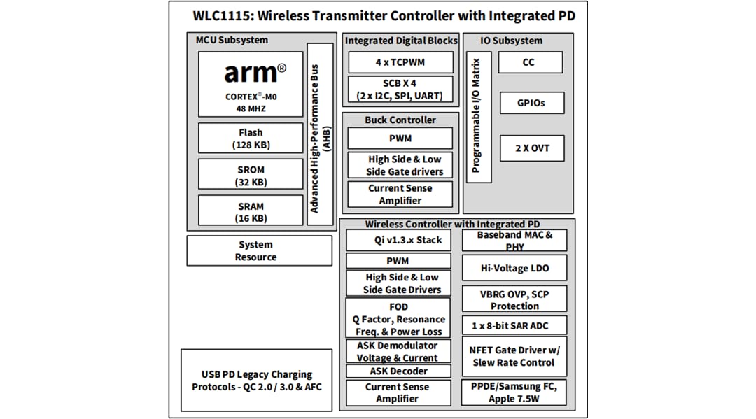 Schéma de principe - Infineon Technologies Émetteur de charge sans fil WLC1115