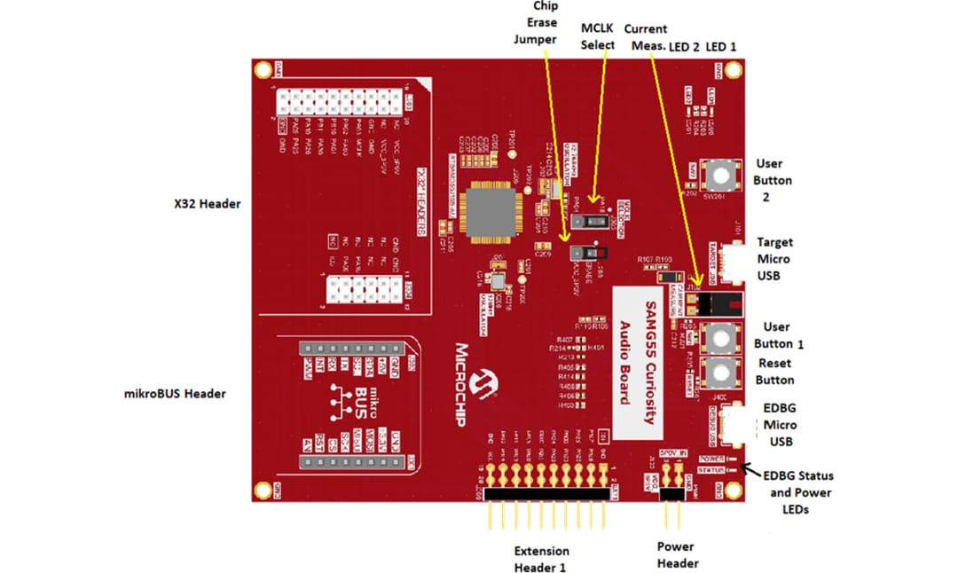 Microchip Technology Carte Audio Curiosity SAM G55 (EV78Y10A)