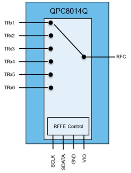 Qorvo Commutateurs SP6T QPC8014Q
