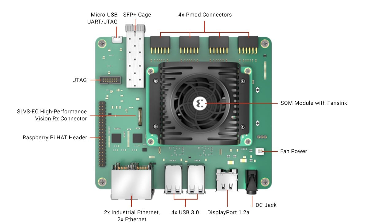 Circuit de localisation - AMD / Xilinx Kit de démarrage robotique Kria™ KR260