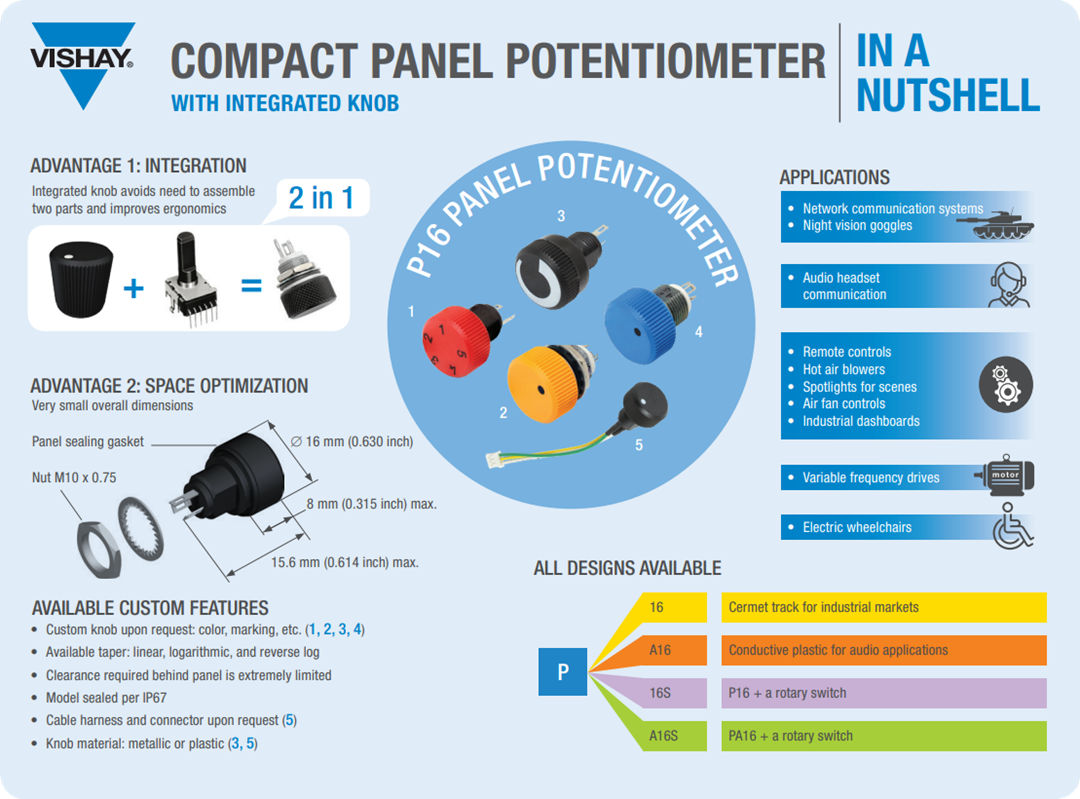 Infographie - Vishay / Sfernice Potentiomètres compacts à bouton P16 et PA16