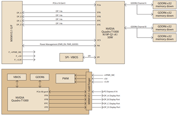 Schéma de principe - Advantech Modules NVIDIA® Quadro® SKY-MXM