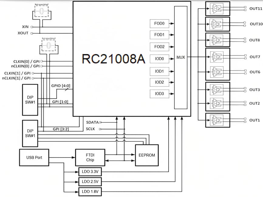 Schéma de principe - Renesas Electronics Cartes d'évaluation VersaClock 7