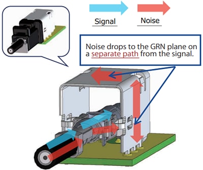 Hirose Electric Connecteurs coaxiaux blindés GT43