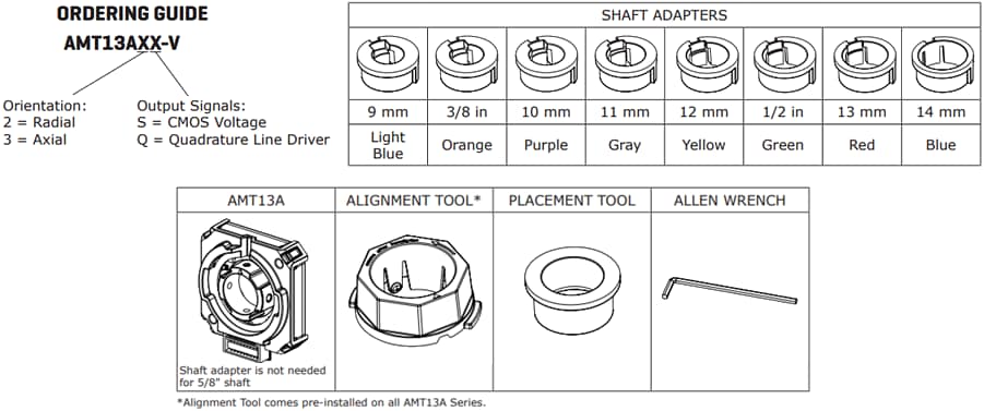 Same Sky Kits de codeurs incrémentaux modulaires AMT13A 