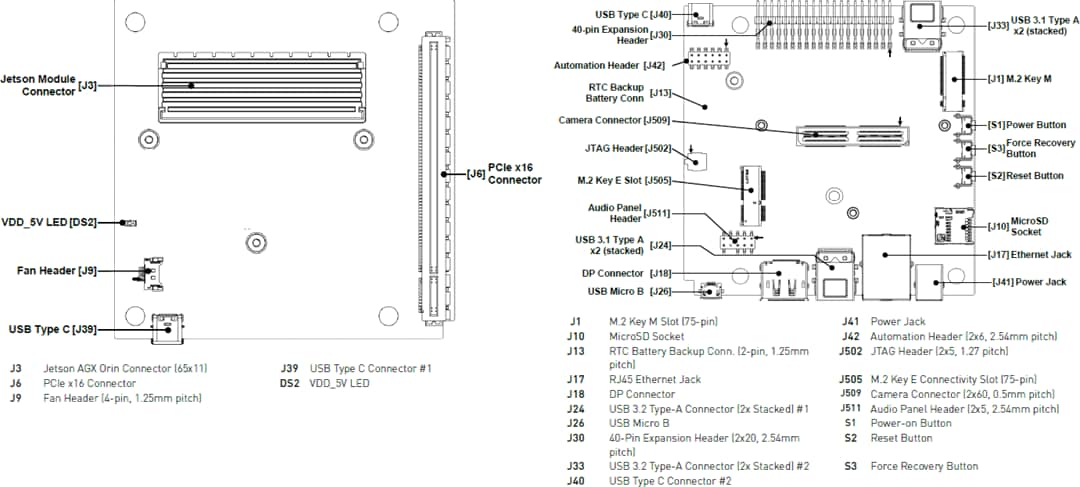 Plan mécanique - Seeed Studio Kit de développement Jetson AGX Orin™ 32 Go NVIDIA®